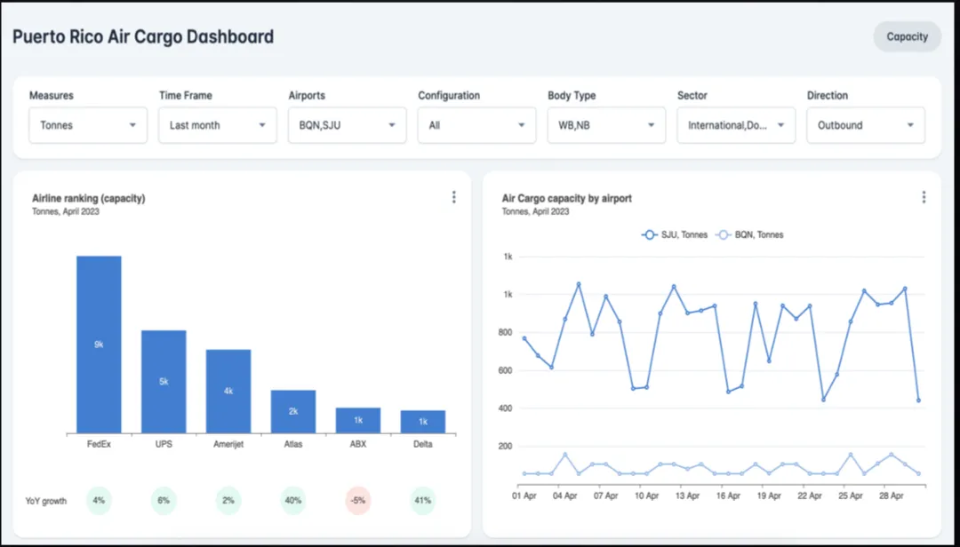 New community website hosts warehouse and trucker directory as well as market data dashboard image